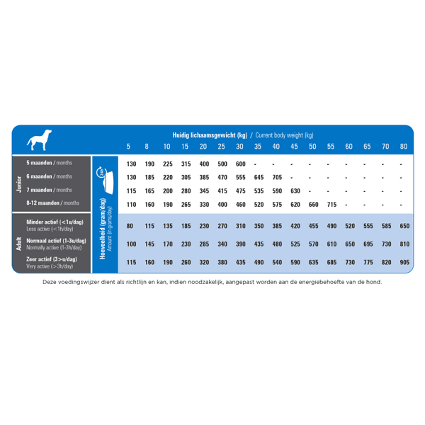 Prins ProCare Superactive