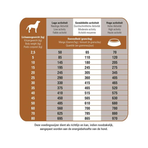 Prins ProCare Skin & Coat
